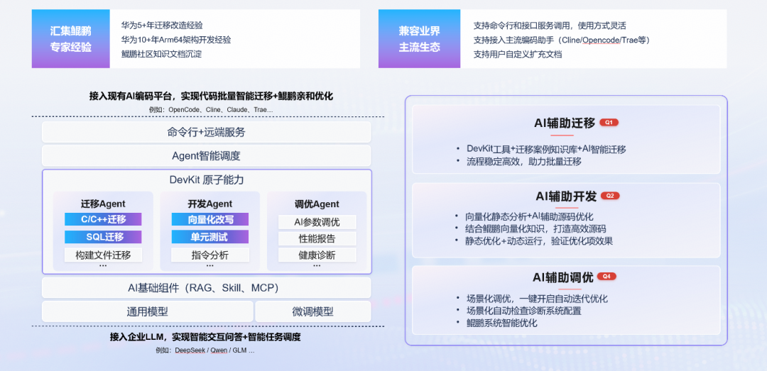 图8：DevKit AI架构图