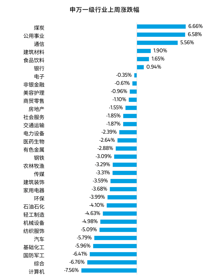 数据来源：
