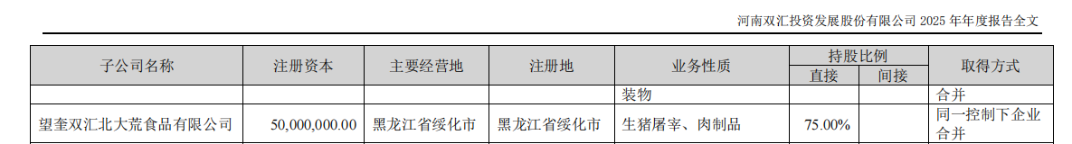 图源：河南双汇投资发展股份有限公司2025年年度报告全文