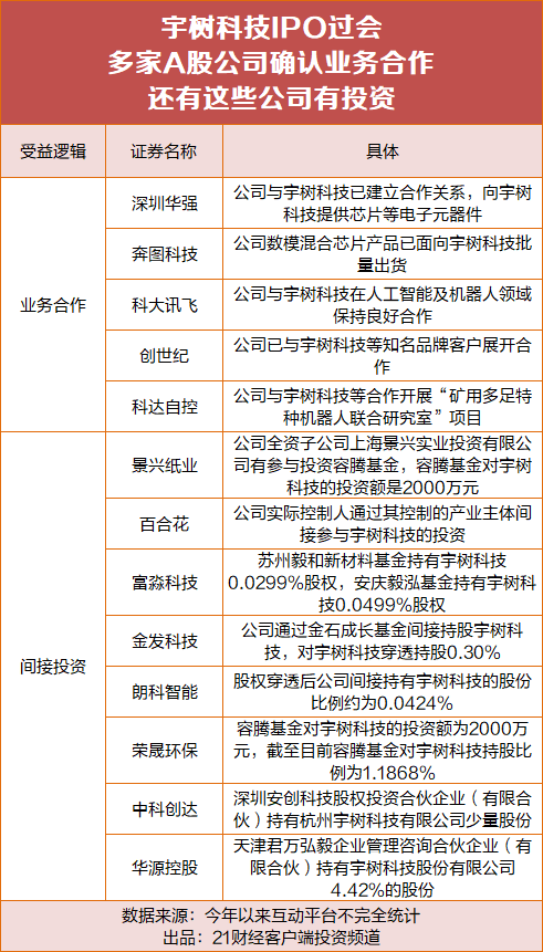 （文章来源：21世纪经济报道）