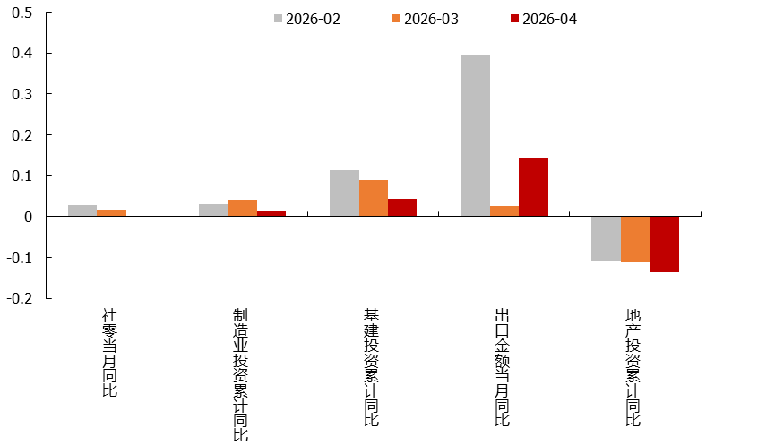 数据来源：Wind，金鹰基金整理