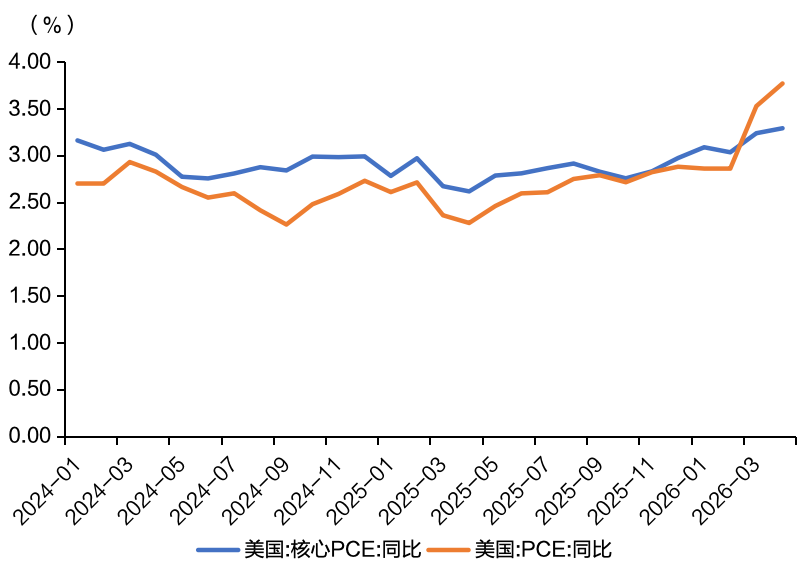 数据来源：Wind（统计时间：2026/5/30）