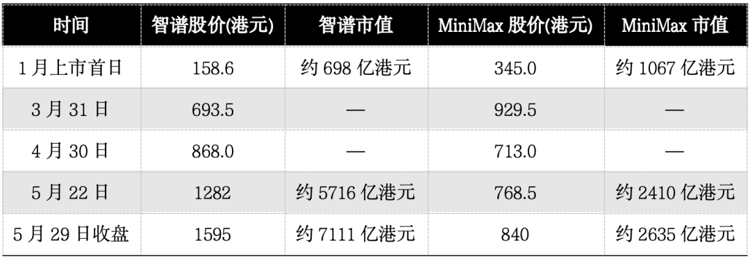 （数据来源：公开行情）