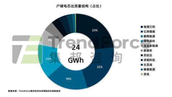 （图片来源：TrendForce集邦咨询）