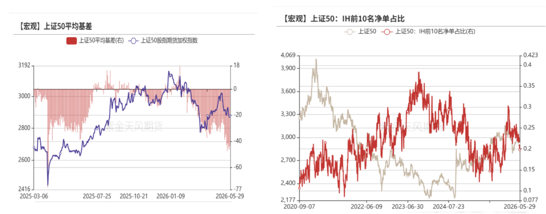数据来源：紫金天风期货