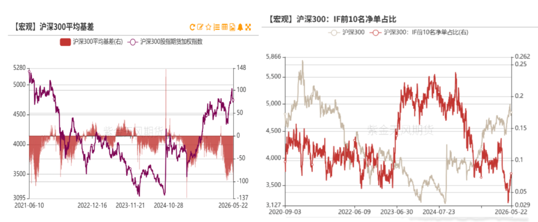 数据来源：紫金天风期货