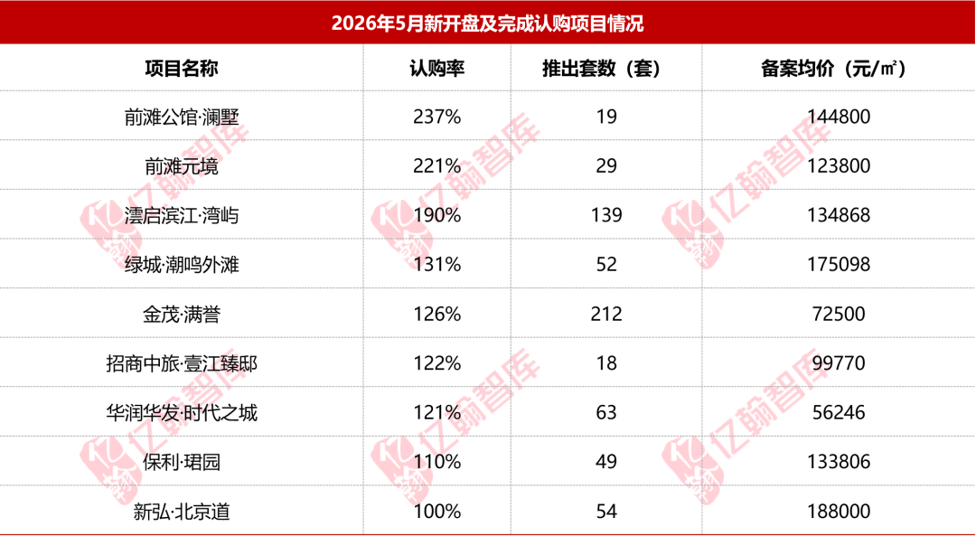 信息来源：亿翰智库