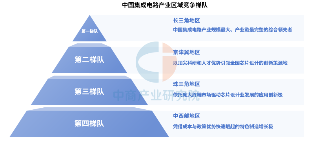 资料来源：中商产业研究院整理