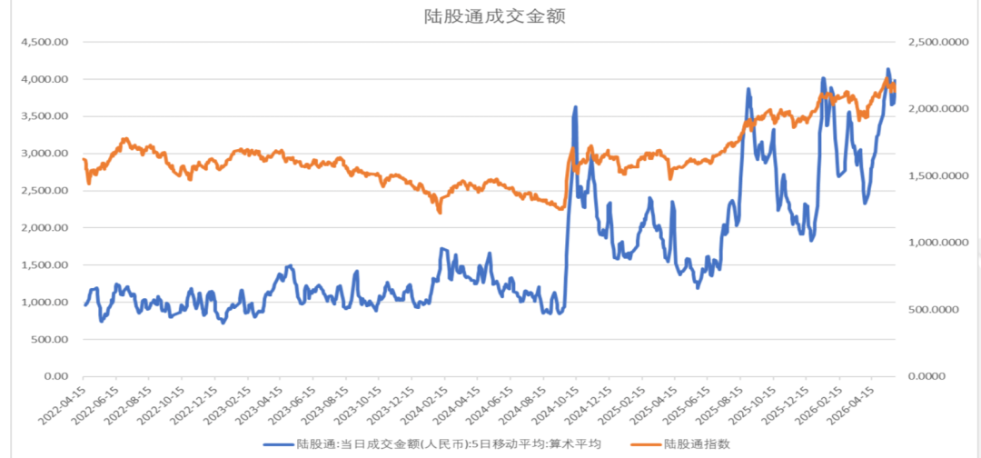 数据来源：Wind