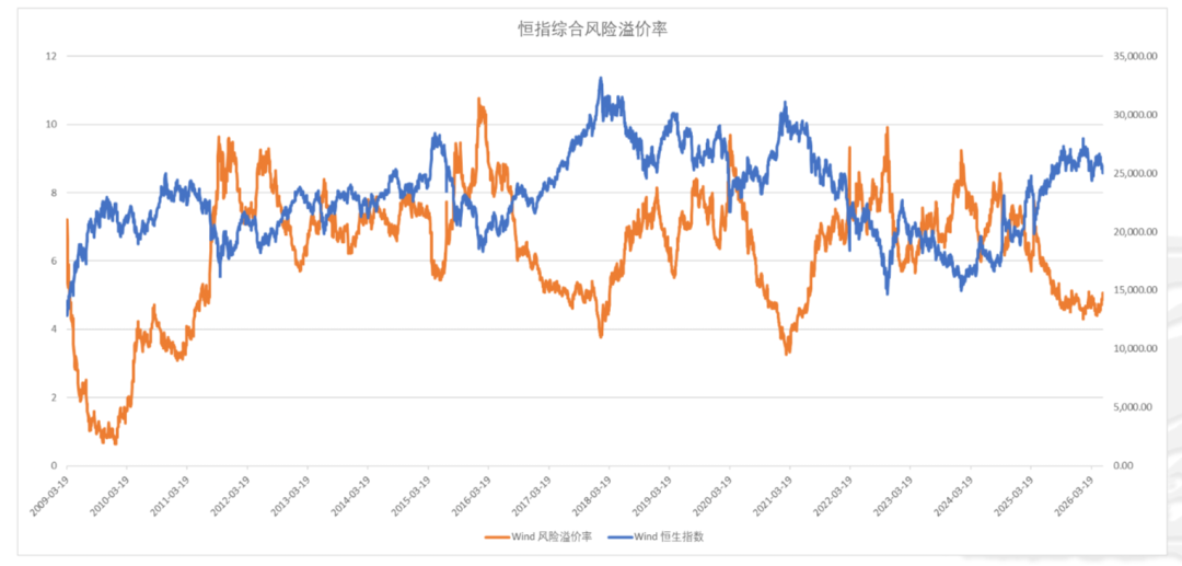 数据来源：Wind