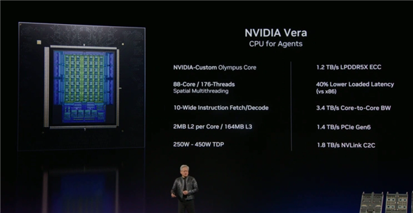 NVIDIA Vera 产品规格｜图片来源：英伟达 GTC 直播