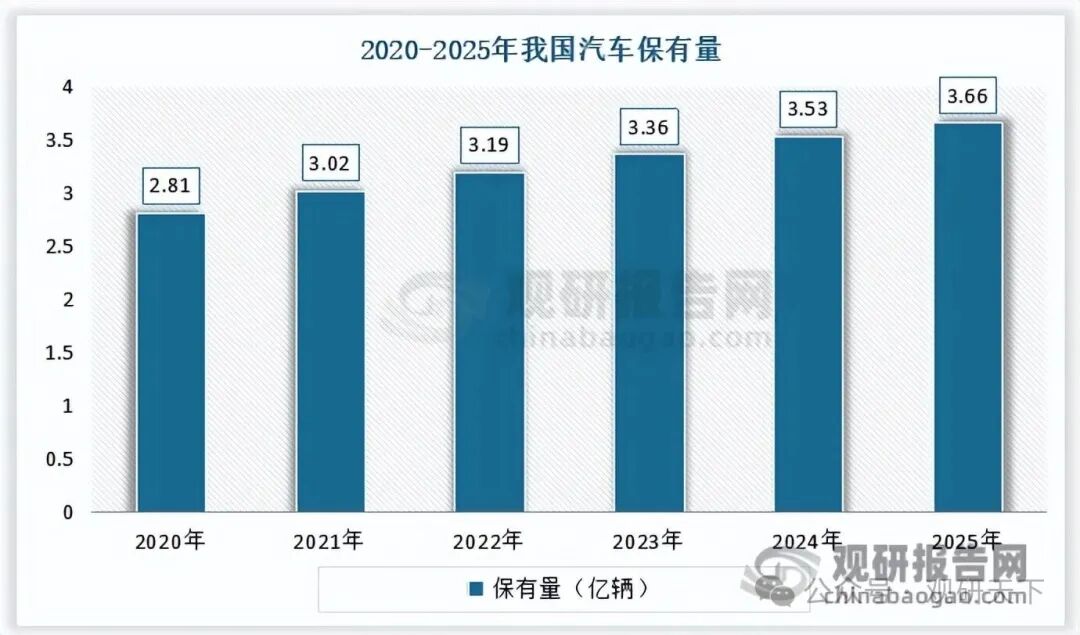 数据来源：公安部，国家统计局，观研天下整理