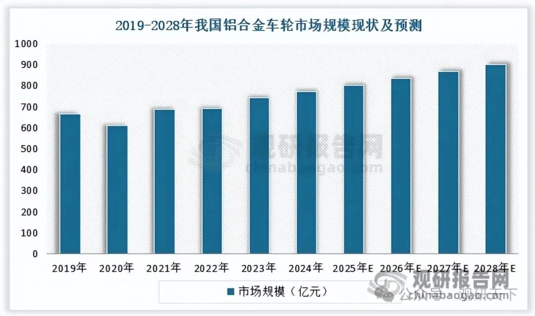 数据来源：公开数据，观研天下整理