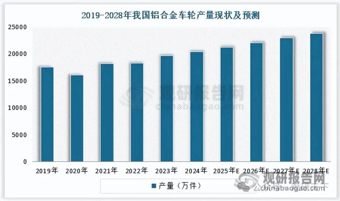 数据来源：公开数据，观研天下整理