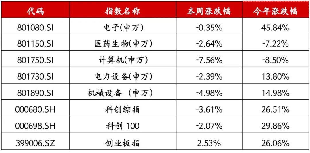 数据来源：wind，截至5月29日，指数历史表现不预示未来