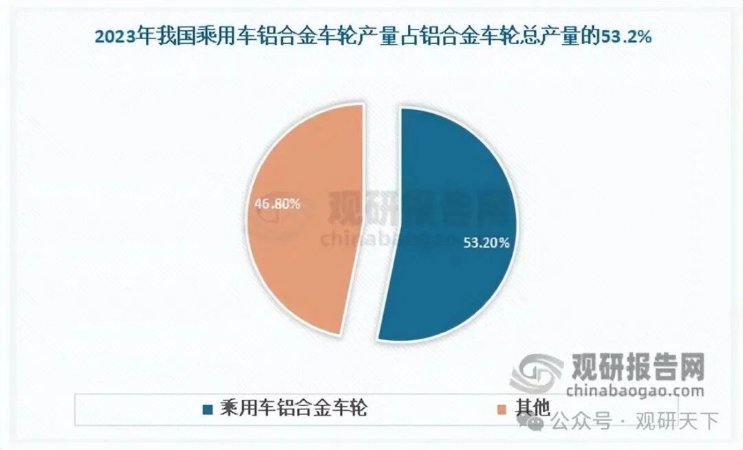 数据来源：公开数据，观研天下整理