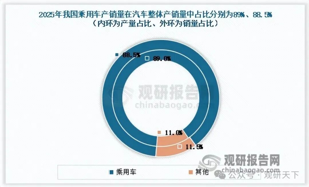 数据来源：公开数据，观研天下整理