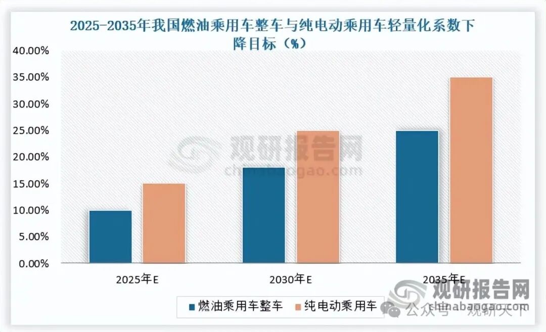 数据来源：公开数据，观研天下整理