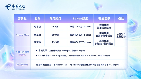 图源中国电信官网