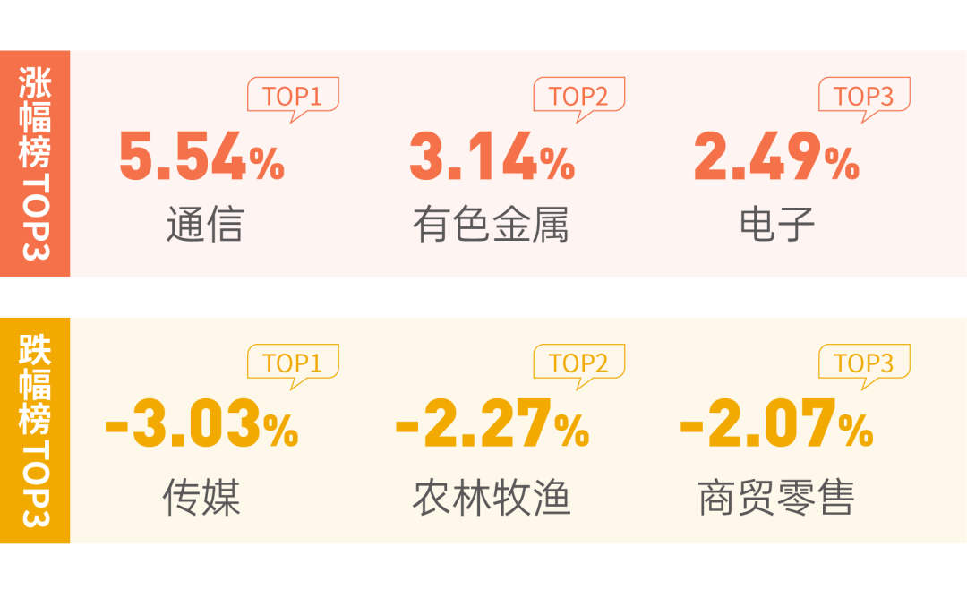 文中数据来源：Wind，数据截至：2026/6/2，指数历史涨跌不预示其未来表现