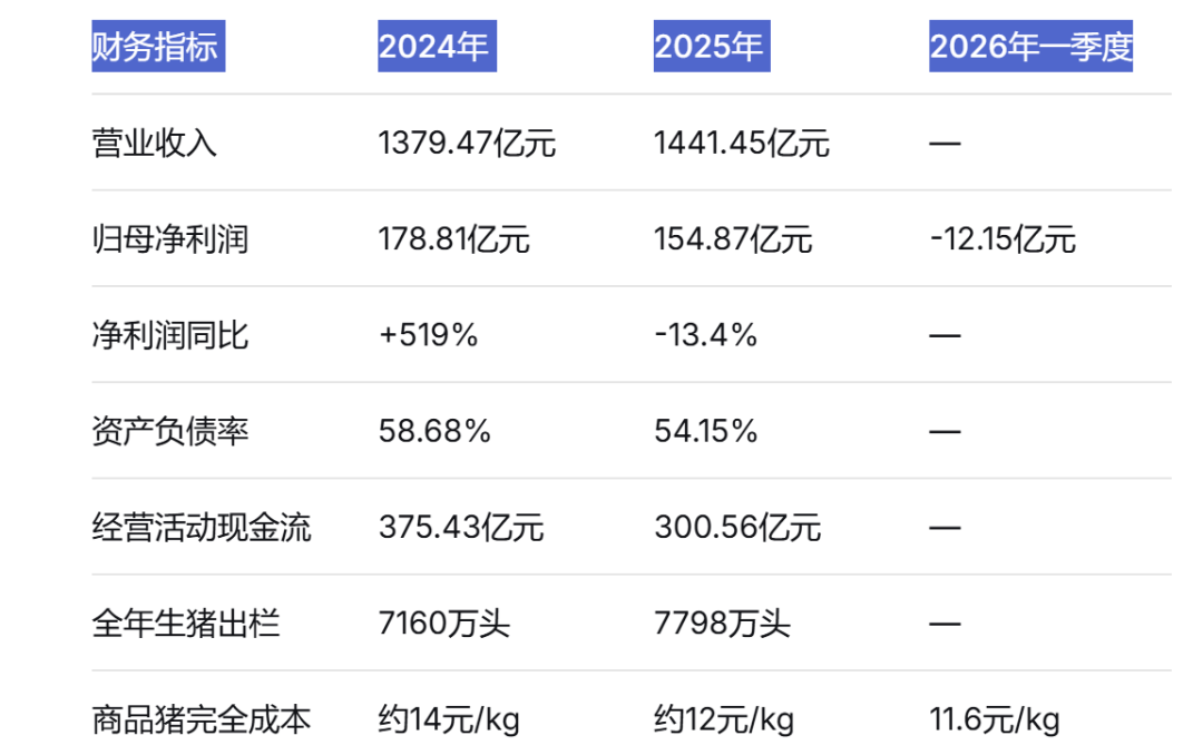 数据来源：公司年报及公开市场研报