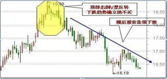 A股市场:为什么股价下跌不断补仓,而股价稍微一涨就立马卖掉?不懂请尽快离开股市_新浪财经_新浪网