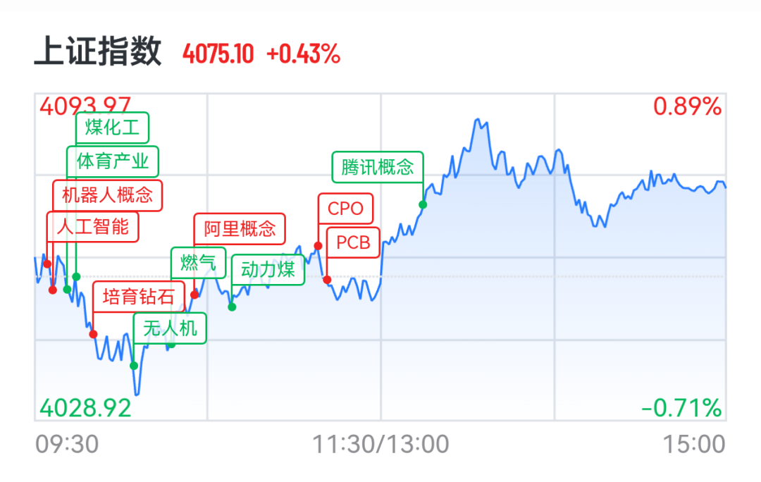 图源：21财经客户端