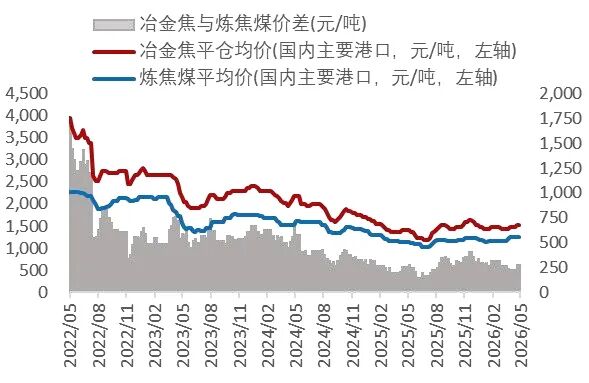 资料来源：Wind，山西证券研究所