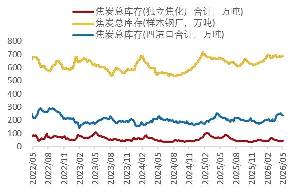 资料来源：wind，山西证券研究所