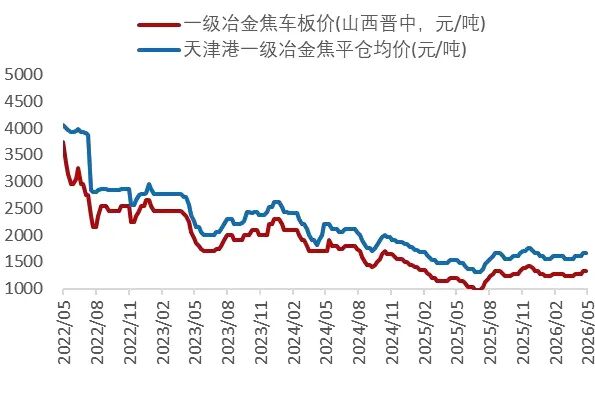 资料来源：Wind，山西证券研究所