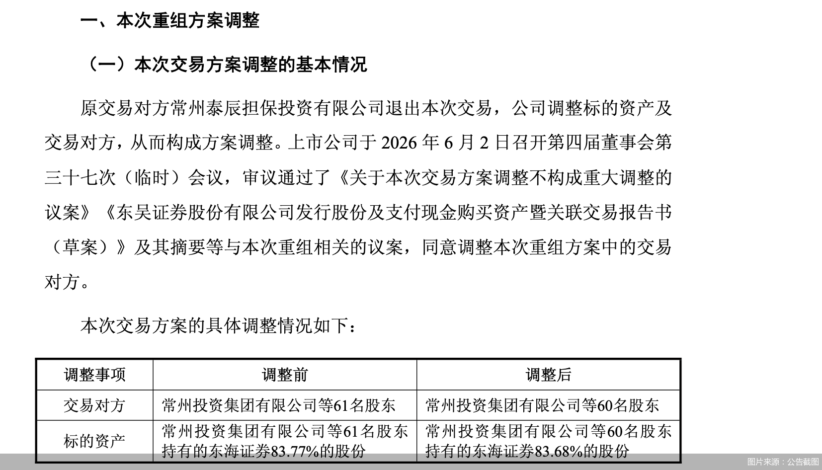 （文章来源：北京商报）