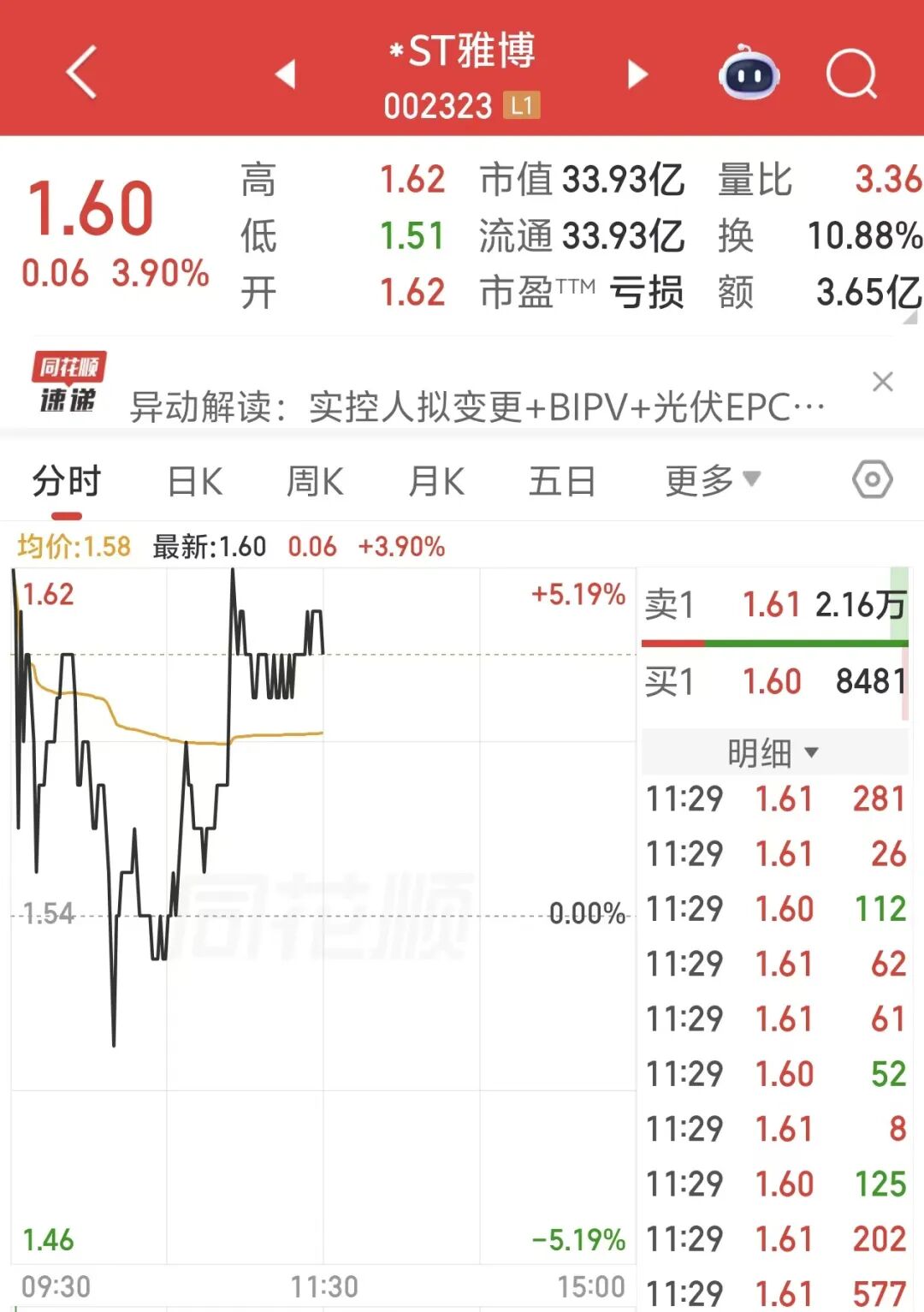 图片来源：同花顺