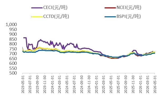资料来源：Wind，山西证券研究所