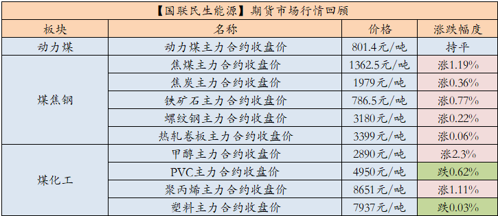 数据来源：iFind