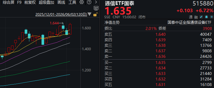 关键时刻，A股又一次“站在光里”