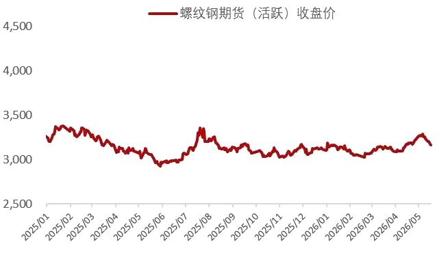 资料来源：Wind，山西证券研究所