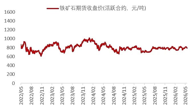 资料来源：Wind，山西证券研究所
