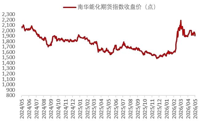 资料来源：Wind，山西证券研究所
