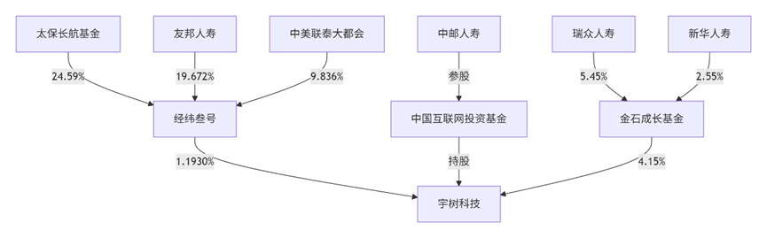 图片来源：记者根据公开信息梳理