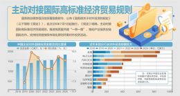 《国务院关于对外投资的规定》发布：建立投资壁垒调查制度等