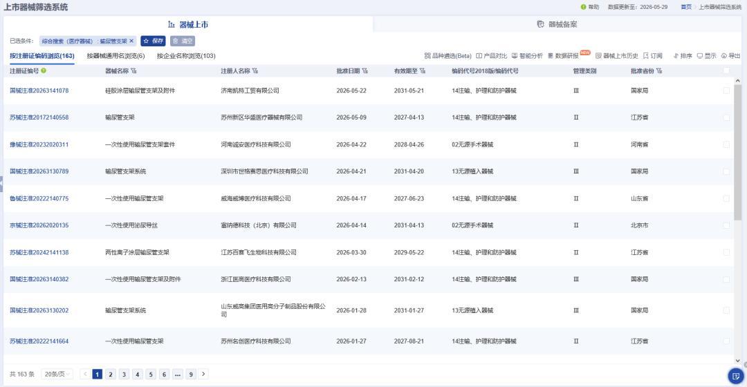 图片来源：药智医械数据