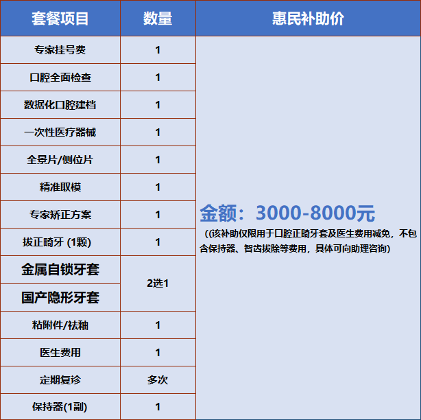 补助:3000元/人,在穗居民凭有效证件申领看牙补助|牙齿_新浪财经_新浪网