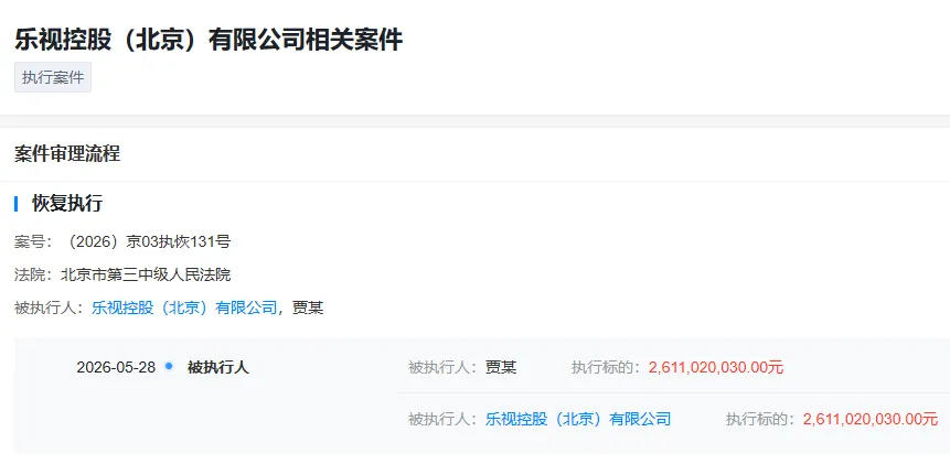 贾跃亭及乐视控股被恢复执行26亿！贾跃亭上月宣布拿到融资，FF转战机器人赛道