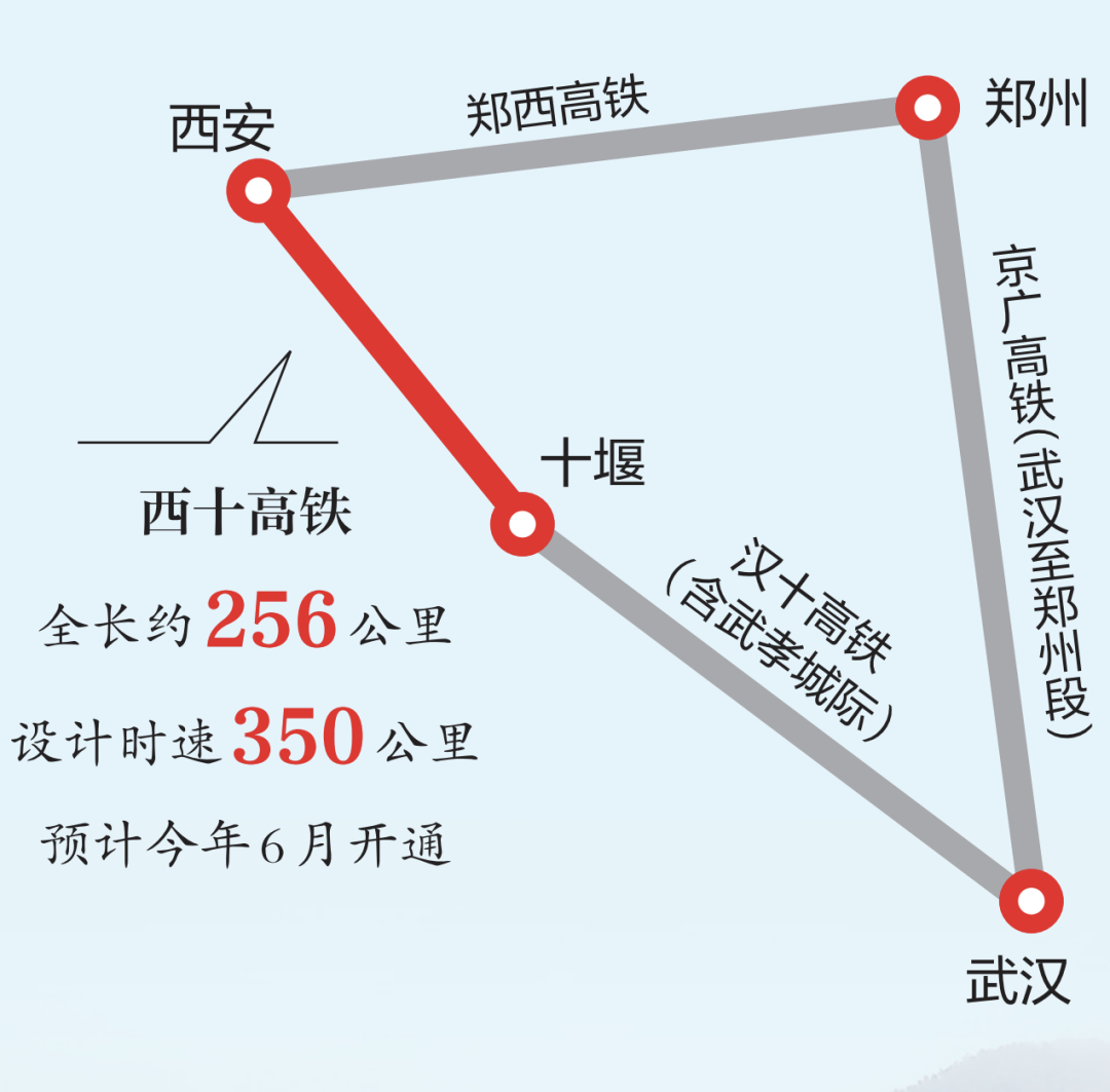 襄阳⇌西安2小时，新高铁本月通车！_新浪财经_新浪网