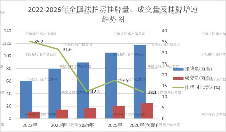 数据来源：最高人民法院执行局、阿里拍卖/京东拍卖司法大数据、千际投行行业研究中心测算。