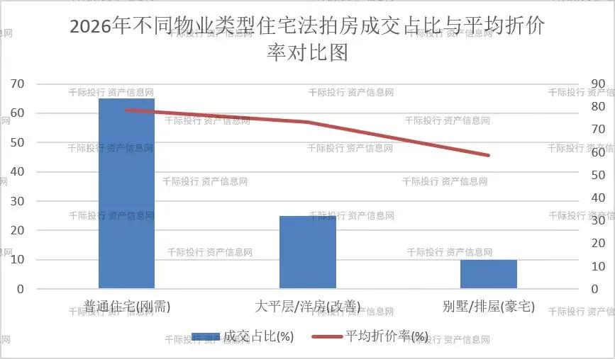 数据来源：阿里拍卖/京东拍卖住宅类目大数据、中指研究院（CREIS）法拍数据库、千际投行行业研究中心测算。