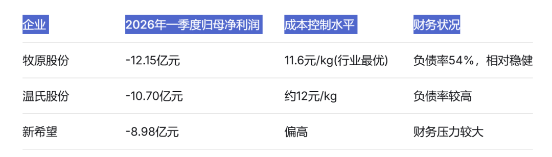 成本数据来源：