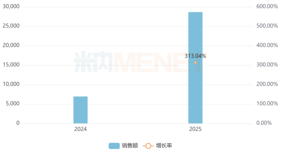 来源：米内网中国公立医疗机构药品终端竞争格局