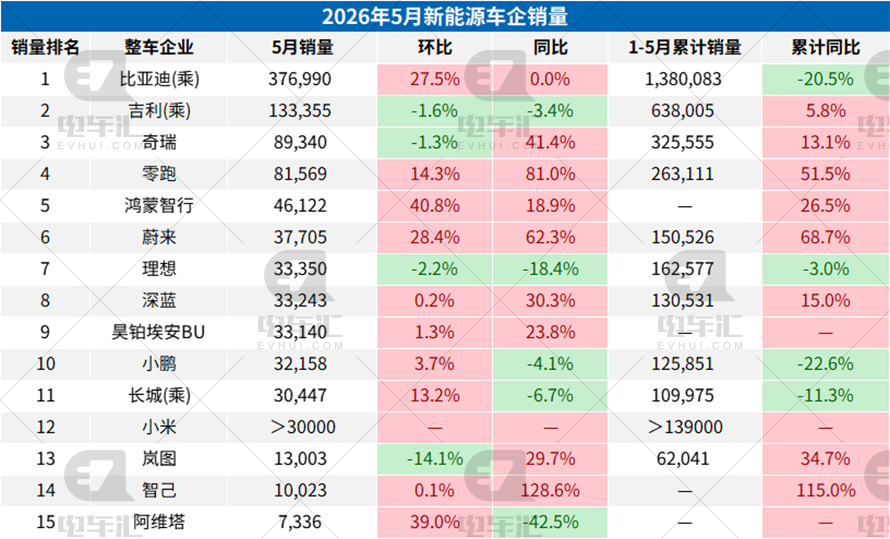 （统计范围仅包含此前每月1日都按时公布销量数据的车企）