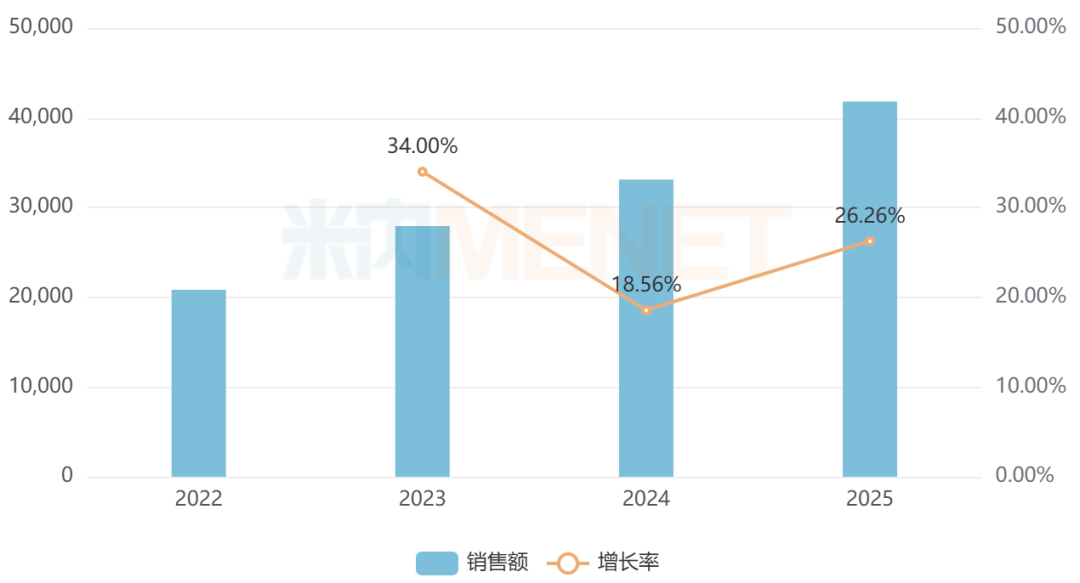 来源：米内网中国公立医疗机构药品终端竞争格局
